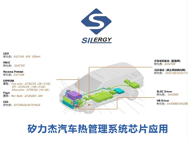 矽力杰汽车热管理系统应用