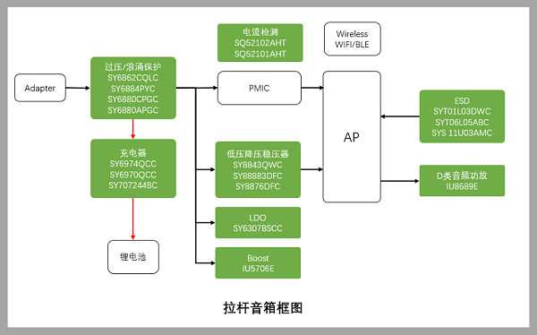 原理框图