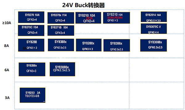 24v转换器