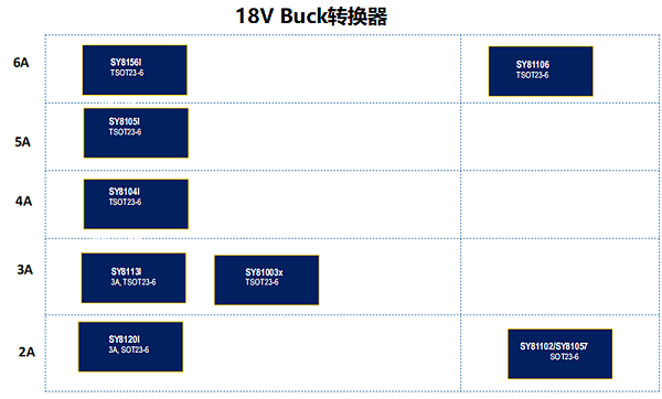 18v转换器