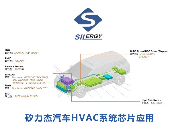 矽力杰汽车HVAC系统应用