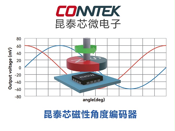 昆泰芯磁性角度编码器产品应用
