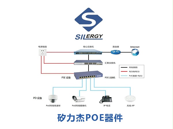矽力杰PoE供电产品应用