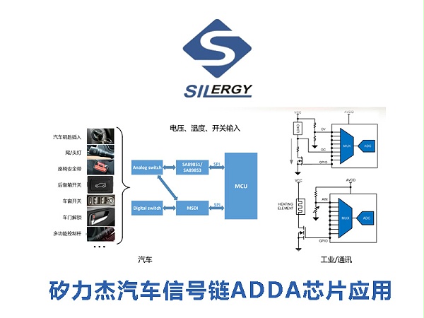 矽力杰汽车信号链ADDA芯片应用