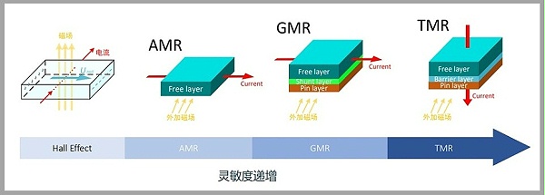 幻灯片2