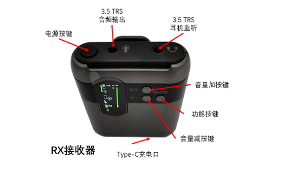 RX接收器说明