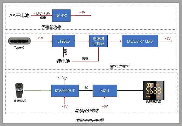 U段无线麦克风框图-发射器